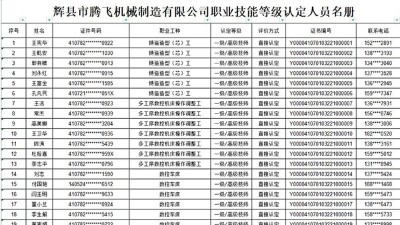 輝縣市騰飛機(jī)械制造有限公司職業(yè)技能等級(jí)證書(shū)公示