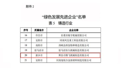 熱烈祝賀騰飛鑄鋼榮獲河南鑄造行業(yè)“綠色發(fā)展先進(jìn)企業(yè)”稱號